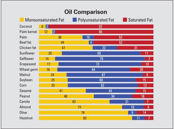 why-do-food-manufacturers-use-olive-pomace-oil