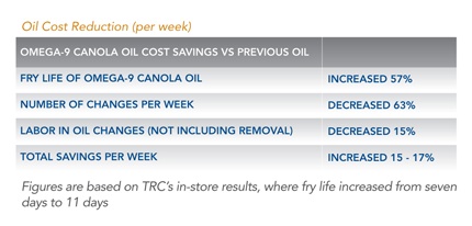 Oil_Cost_Reduction_Chart.jpg