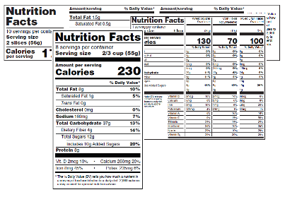 FDA Updated Nutrition Facts 2018