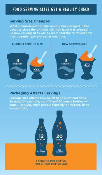 FDA Serving Sizes