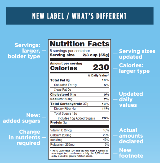 new-fda-nutrition-label-infographic.png