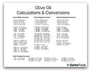 Download Olive Oil Calculations for Food Service Sales Reps
