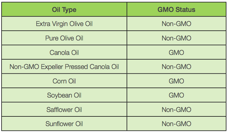 Non-GMO Bulk Oil Ingredients