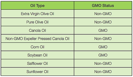 Non-GMO Bulk Oil Comparison