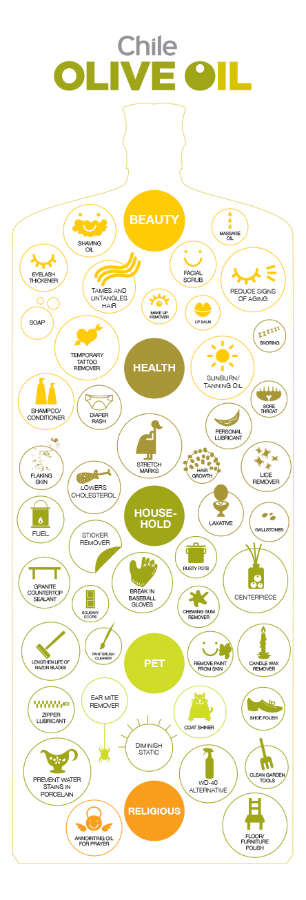 olive-oil-uses-infographic