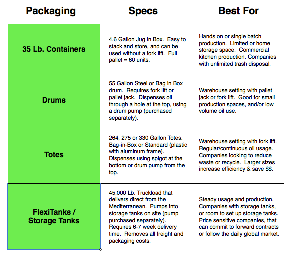 Comparing packaging sizes