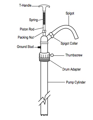Olive Oil Drum Pump Diagram