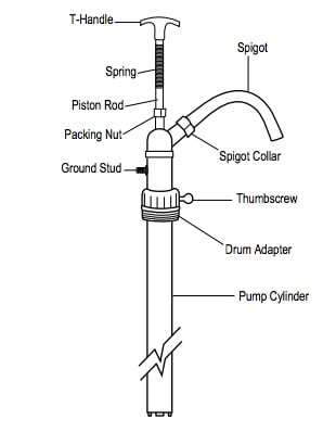 Olive Oil Drum Pump Diagram