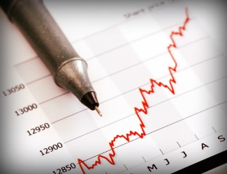 Commodity Price Chart Watching