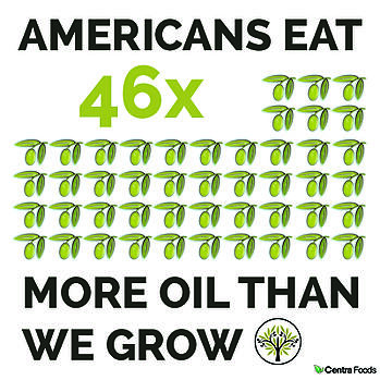 Americans Eat 46x More Olive Oil Than We Grow Domestically Infographic