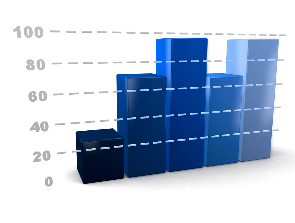 what is my true percentage of oil 