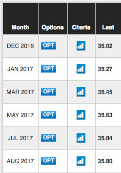 CBOT Soybean Board Example.png