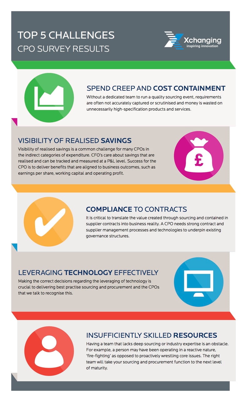 The Top 5 Challenges For A Chief Procurement Officer