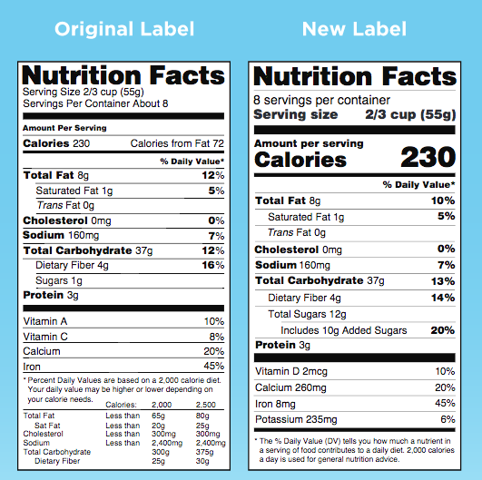 Side-by-side-FDA-Updated-Nutrition-Labels.png