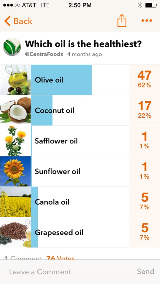 Consumer Survey: Which Cooking Oils Are Healthiest?