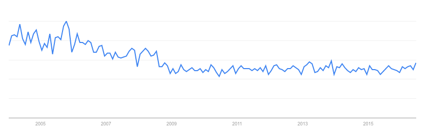 soybean-oil-trends-over-time-1.png