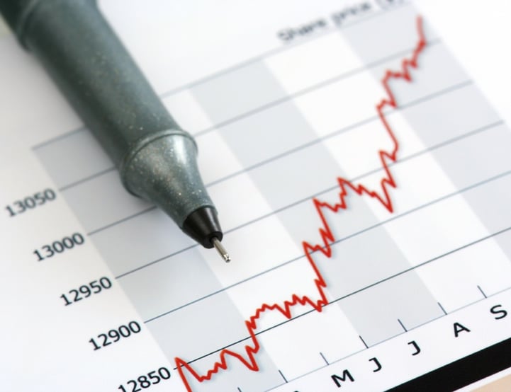 Olive Oil Commodity Market Pricing CBOT