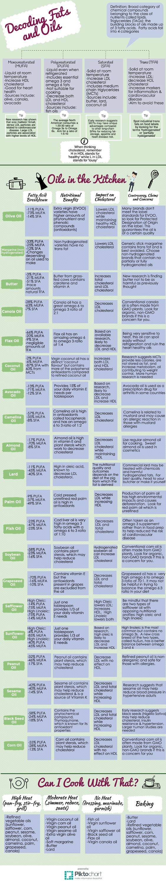 Good-vs-Bad-Fats-Infographic.jpg