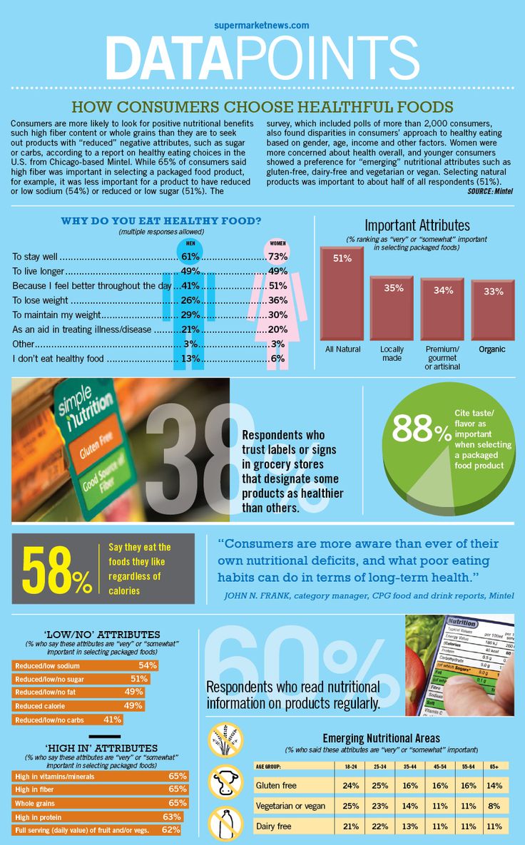 how-consumers-choose-healthy-food