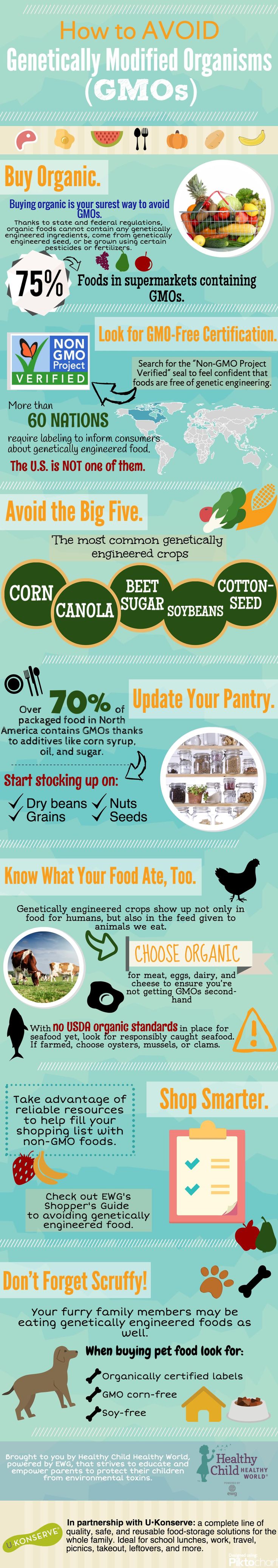 How To Avoid GMOs