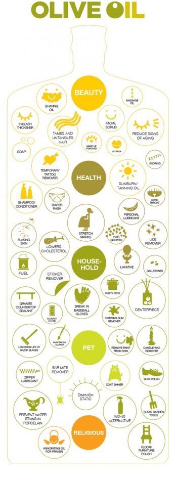 ways-to-use-olive-oil.jpg