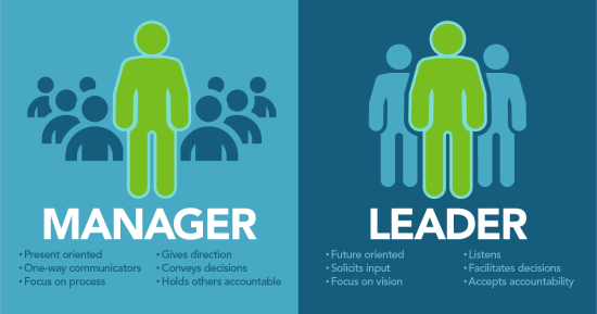 manager vs. leader manager vs. leader
