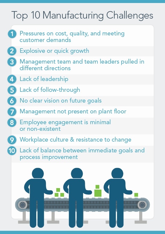 top challenges for food manufacturers top challenges for food manufacturers