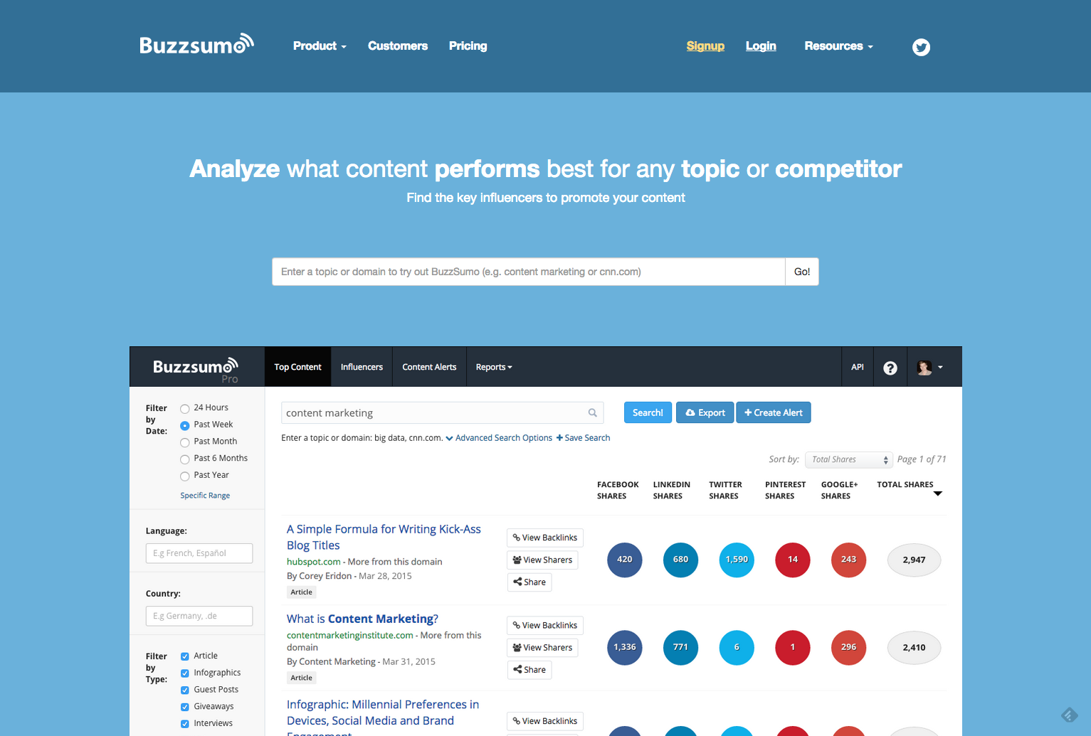 buzzsumo