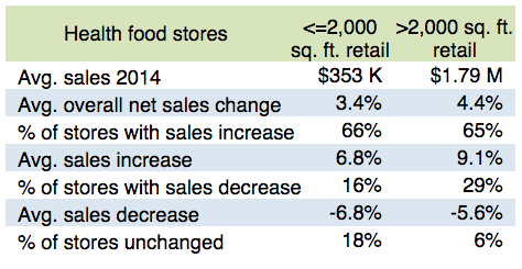 Average-Sales-By-Square-Footage-2