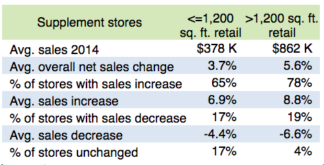 Average-Sales-By-Square-Footage-3