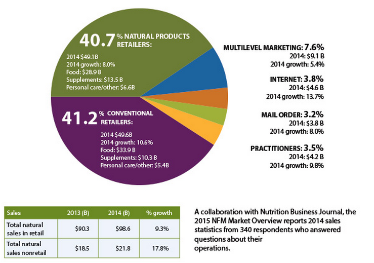 NFM-2015-Market-Overview-Data-Charts