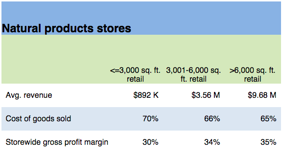 Profit-And-Expense-2