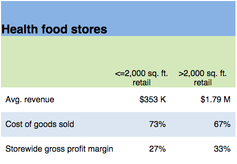 Profit-And-Expense-3
