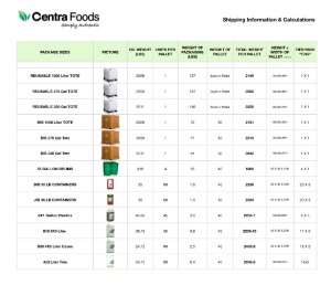 Shipping Information Chart