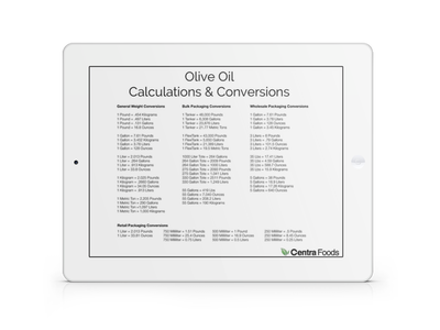 Olive Oil Calculations & Conversions